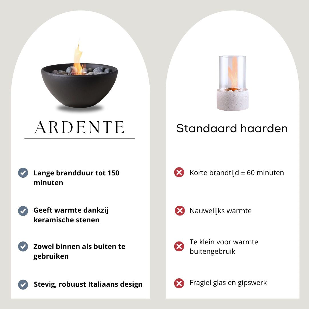 Ardente™ Tafelhaard bio ethanol - Zwart