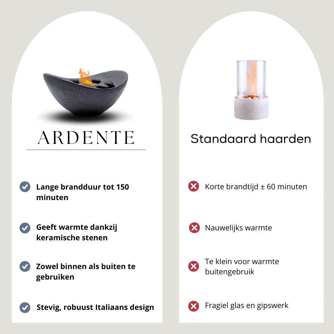 Ardente™ Tafelhaard bio ethanol - Schaalvorm - Antraciet